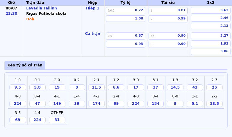 Nhận định Levadia Tallinn vs Rigas Futbola skola 23:30 ngày 08/07 Lợi thế nghiêng về đội khách 2 Thông tin bảng tỷ lệ kèo bóng đá Levadia Tallinn vs Rigas Futbola skola